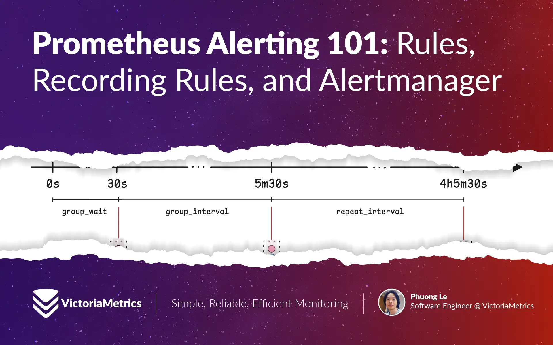 Alerting Rules, Recording Rules, and Alertmanager